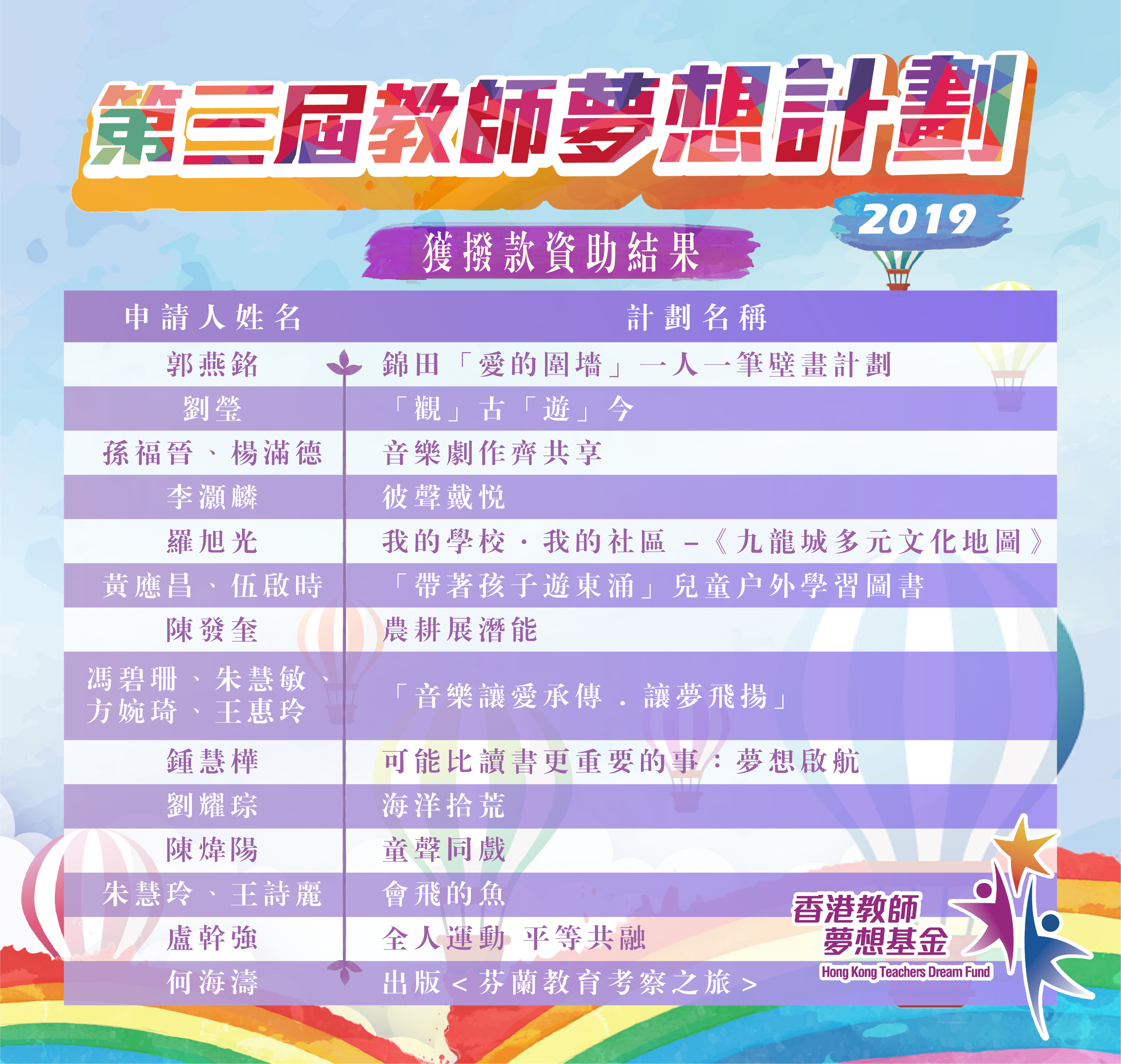2019